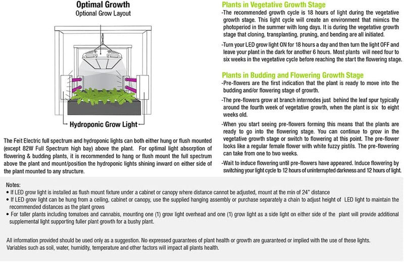 LED GROW LIGHT 2' 27W