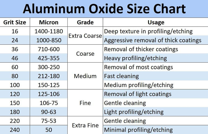 Aluminum Oxide 12 LBS Sand Blasting Abrasive Media for Sandblasters Accessories