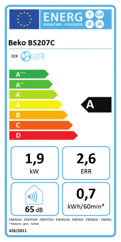 EEK:A Energieeffizienzklasse A von A+++ bis D