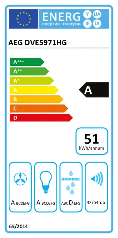 EEK:A Energieeffizienzklasse A von A++ bis G