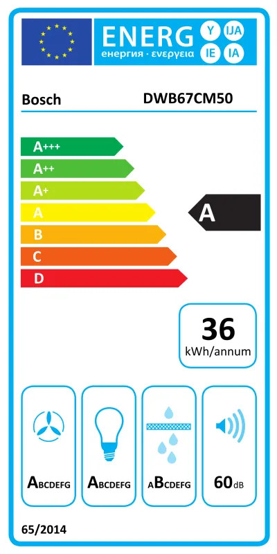 EEK:A Energieeffizienzklasse A von A+++ bis D