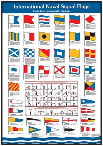 Nautical Signal Flag Chart