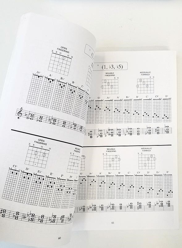 The Guitar Grimoire: Chord Encyclopedia