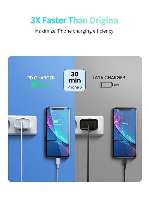 For iPhone 12 13 14 Pro Max iPad Fast Charger 20W Cable Power Adapter Type C USA