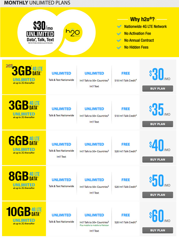 H2O Wireless  4G LTE 3-In-1 SMART SIM Card - AT&T & GSM Unlocked Phones
