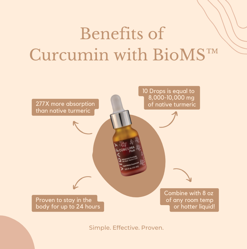 Nanofy Curcumin with Vitamin D, Powerful anti-inflammation and anti-oxidant 