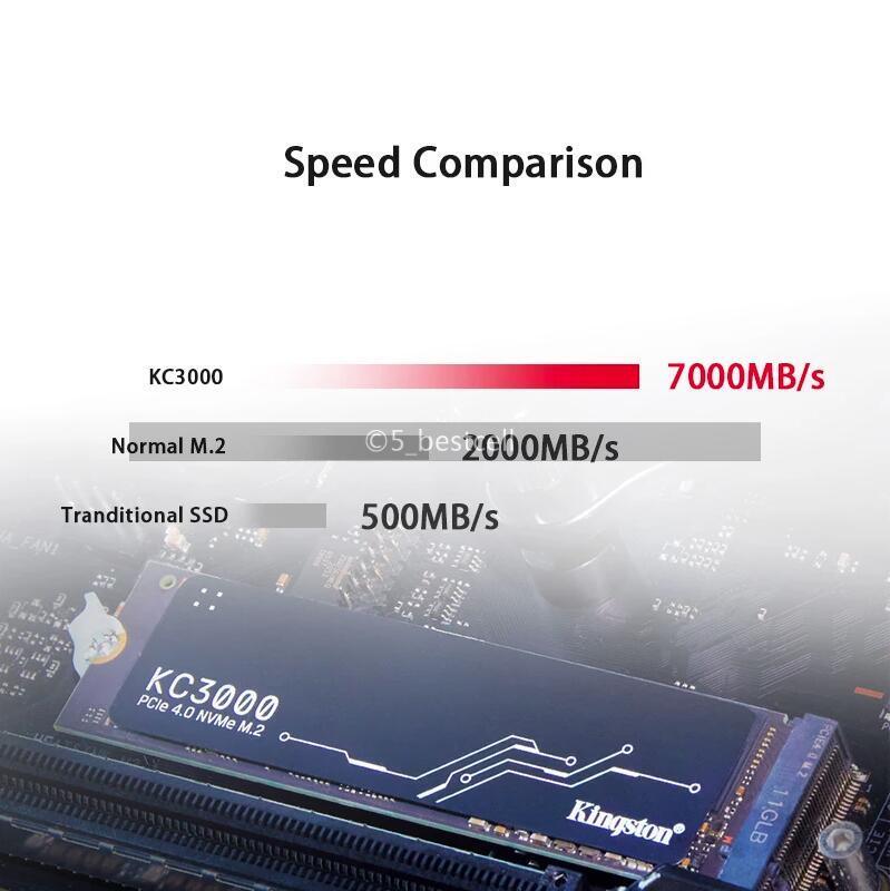 Kingston KC3000 NVMe SSD 1024GB 2048GB M.2 2280 PCIe 4.0 Solid