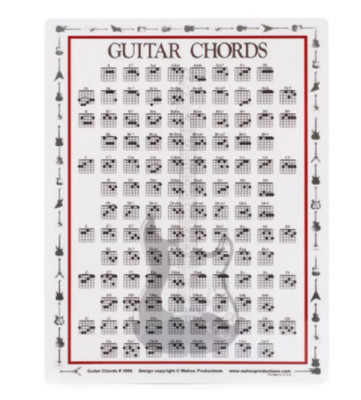 Guitar Chord Mini Chart