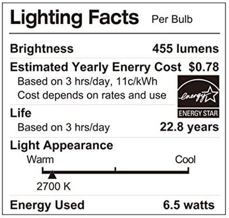 R20 Dimmable LED Bulb, 6.5W (45W Equivalent), 455 Lumens, 2700K (Soft White), Me