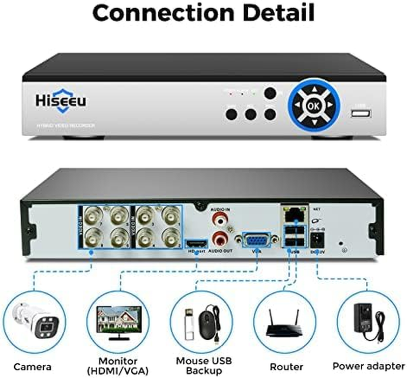 [3TB Hdd+Person/Vehicle Detection]  5MP Security Camera System 8Ch Wired Home Se