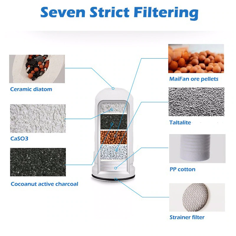 Purificador de Agua del Grifo Filtro de Agua Tap Water Purifier Water Filter Rus