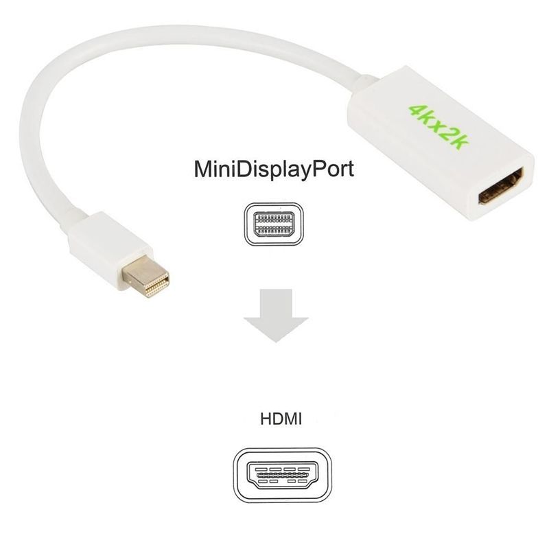 Mini Display Port Male HDMI Standard Female Cables