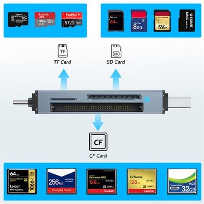 3in1 SD/TF Card Reader for USB-C,USB-A,Micro USB Devices,Portable Memory Card