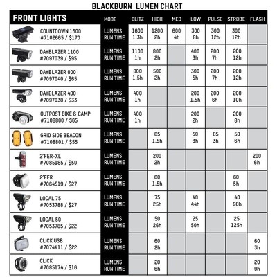 Blackburn Click USB Front Light (Front, Black)