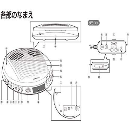 Toshiba Portable CD Player (with Speaker) TY-P2W (White)【Japan Domestic...