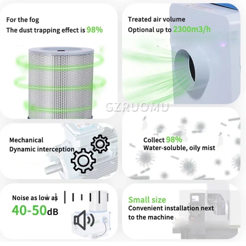 Mechanical Oil Mist Collector (SP37F) – CNC Machine Tool Oil Mist Separator, Ind