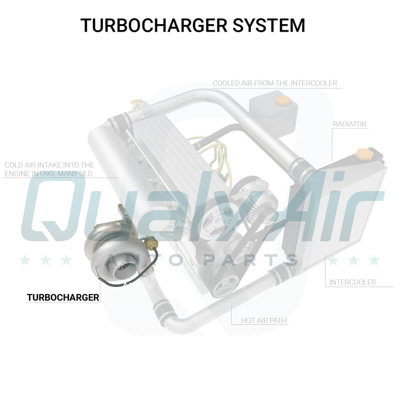 Turbo for 04-06 Volkswagen Beetle/Golf/Jetta - Picture 8 of 10