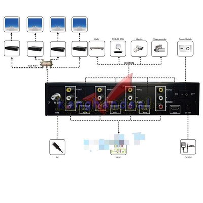 SATLINK WS-7990 HD 1080P 4 Route Modulator DVB-T AV/HDM COFDM RF Signal H.264
