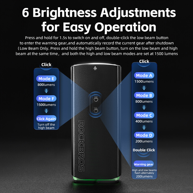 ROCKBROS Bike Super Bright Headlight 3000 Lumen Temperature Control Smart Light