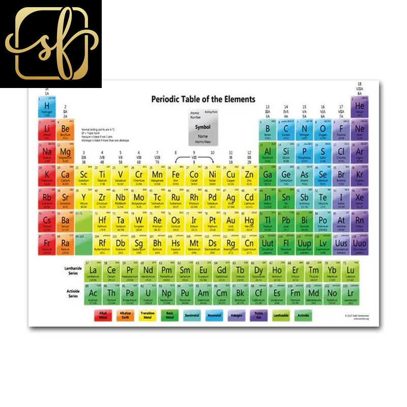 Chemistry Periodic Table Wall Art Prints Elements Poster Canvas Painting Chemistry Picture Periodic Table Lab Wall Decor