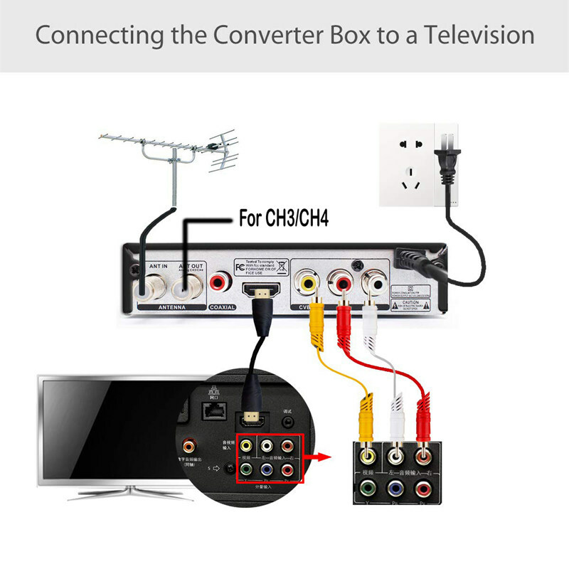 OTA DVR Recorder for tv Antenna ATSC Tuner Digital TV Converter Box DTV Receiver