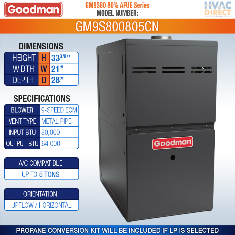 80K BTU 80% Natural NG or Propane LP Goodman Gas Furnace 1 Stage, Multi-Position