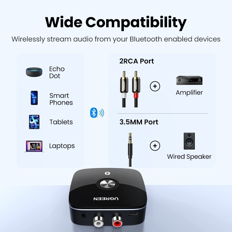 Bluetooth rca ресивер. Bluetooth rca ресивер