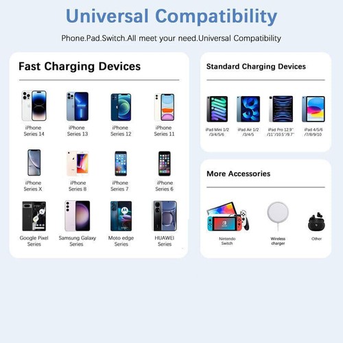 120W GaN Fast Charger USB-A Type C Super Fast Wall Charger for iPhone Samsung US