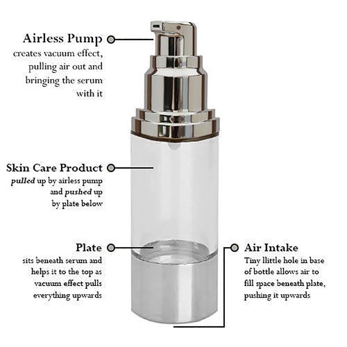 ProCare Pure Facial Face Serum Anti Aging Wrinkle Cream CoQ10 Hyaluronic Acid