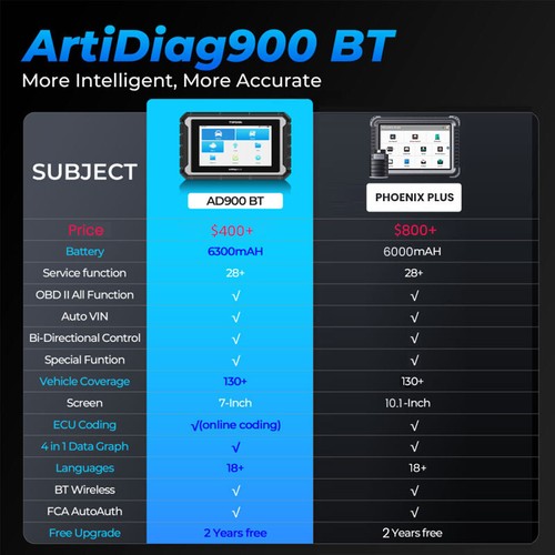 2024 Topdon Artidiag 900bt Pro+ Car Obd2 Scanner Diagnostic Tool Key