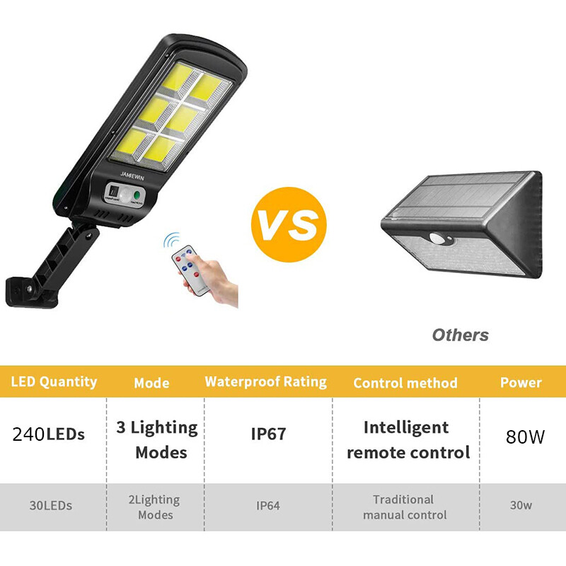9900000LM Lamparas Luz Led Solares Luces Para Exterior Patio Sensor De Movimient
