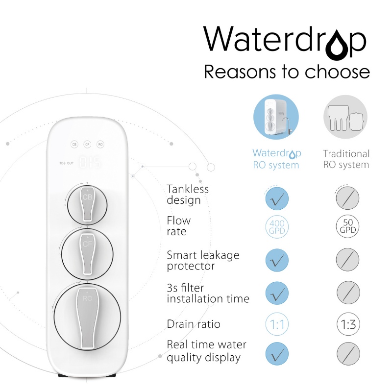 Waterdrop Reverse Osmosis System, Tankless Reverse Osmosis System, Under Sink