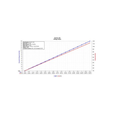 AEM Multi Purpose Pressure Sensor 30-2131-150; PSIG Sensor, 150 psi, 1/8'' NPT