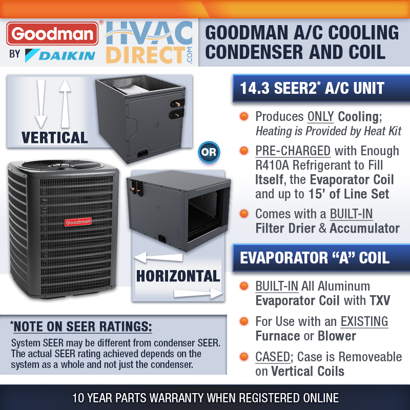 Goodman 2 Ton 14.3 SEER2 Central Air Conditioner Condenser & Coil AC System
