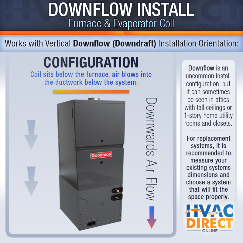Goodman 2.5 Ton 14.5 SEER2 80000 BTU 80% AC & Downflow Gas Furnace Split System