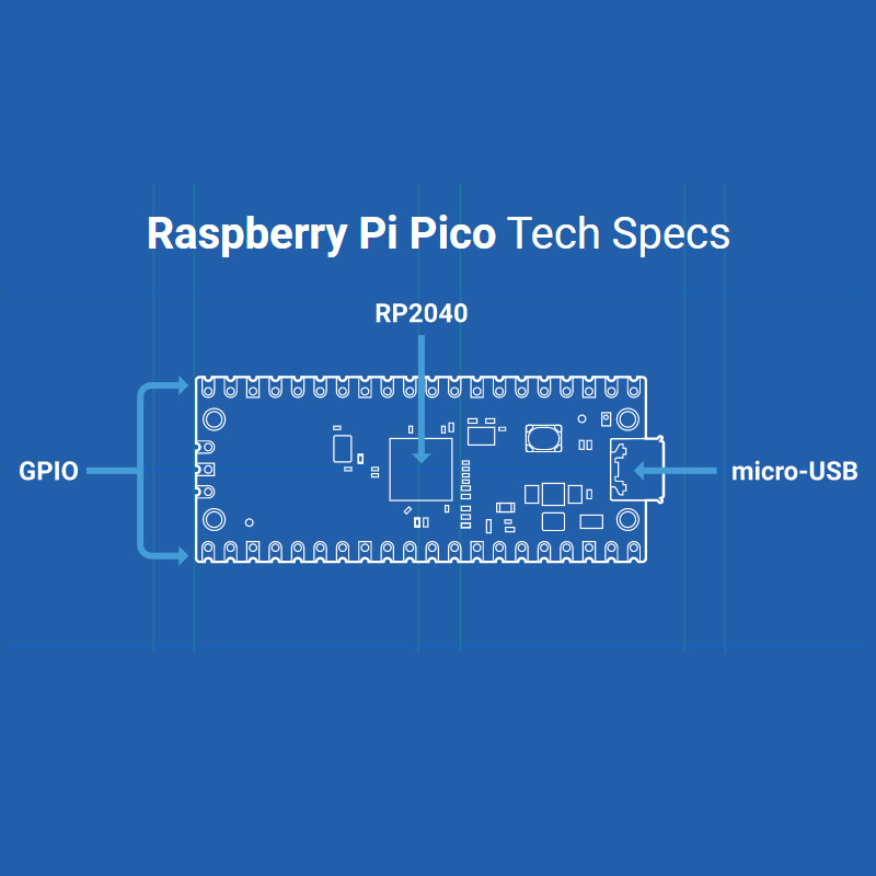 Лучший проект на pico 10 популярных идей на тему "rasberry pi projects" для вдохновения