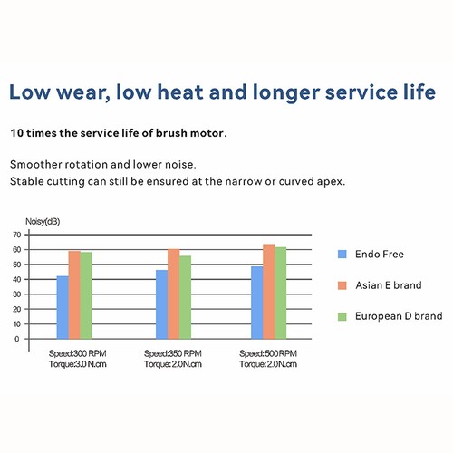 Woodpecker DEPEX V Apex Locator Root Canal Finder &Cordless Endo Motor ENDO FREE