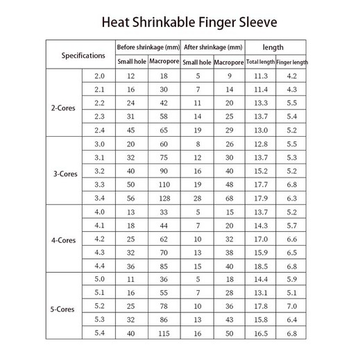 Terminazioni Termorestringenti A 2 &ndash; 5 Nuclei Con Adesivo | WKK