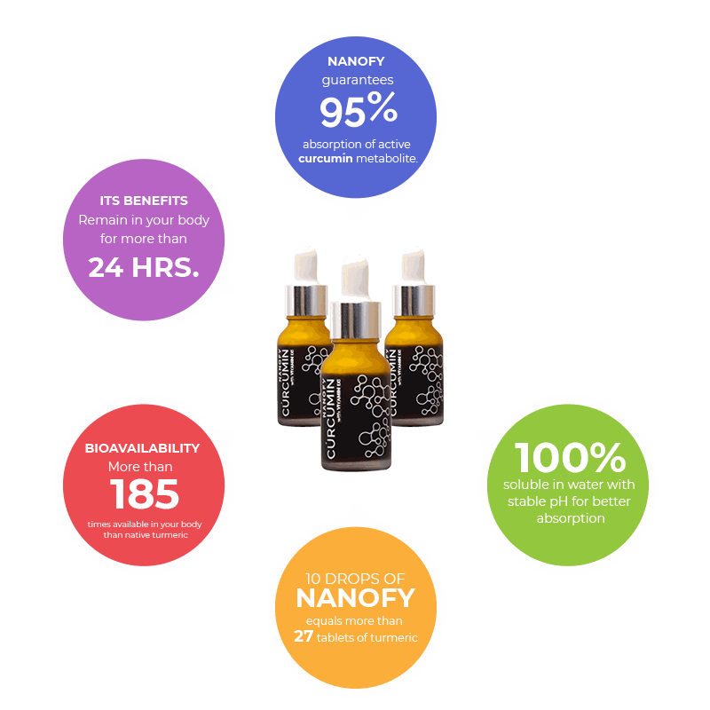 Nanofy Curcumin with Vitamin D, Powerful anti-inflammation and anti-oxidant 