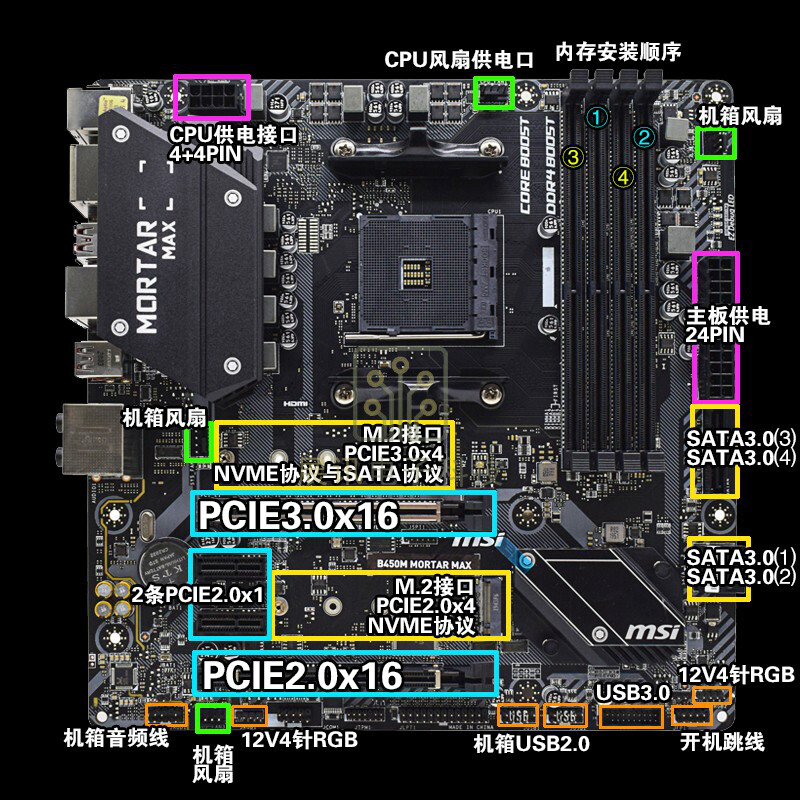 【新品未使用】msi B450M MORTAR MAX マザーボード NEW MSI B450M MORTAR MAX Motherboard Socket AM4 AMD B450