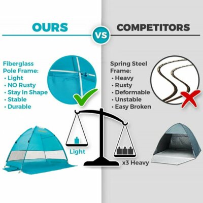 Alvantor Beach Tent Canopy Tent Pop Up Sun Shade Shelter Outdoor Camping Tent