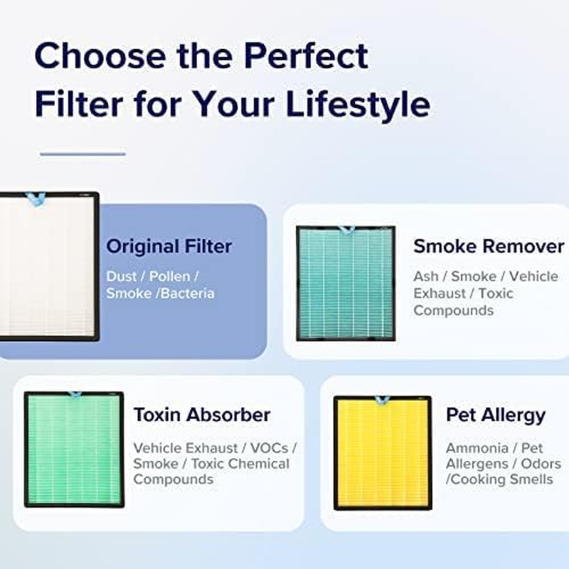 Vital 100S Air Purifier Replacement, Supports HEPA Sleep Mode, 3-in-1 Filter, Hi