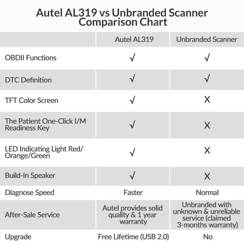 Autel AL319 OBD2 Scanner Code Reader Car Diagnostic Scan Tool Check Engine Fault