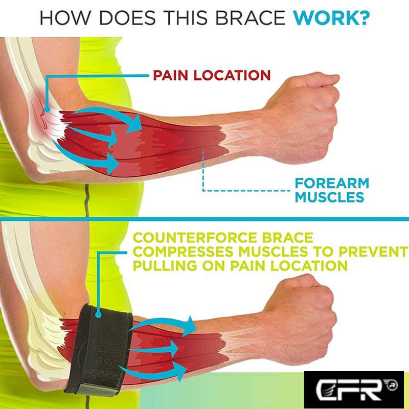 Tennis Elbow Brace Compression Strap Golfer Band Support Pain Relief Tendonitis