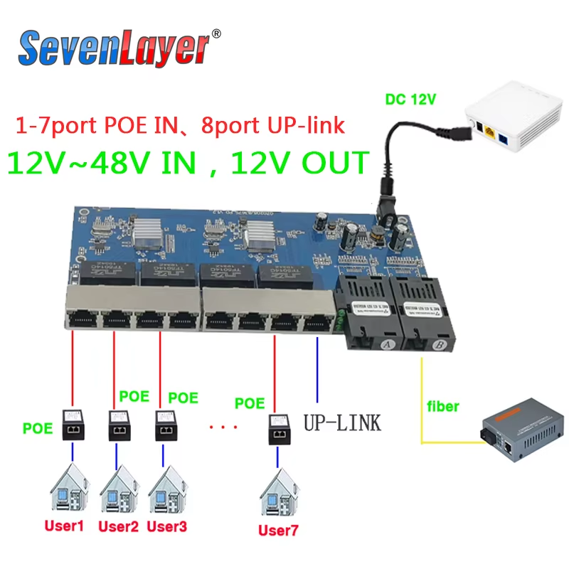 Reverse POE Switch 2F8E Gigabit Fast Ethernet switch 2F4E Converter Ethernet Fib