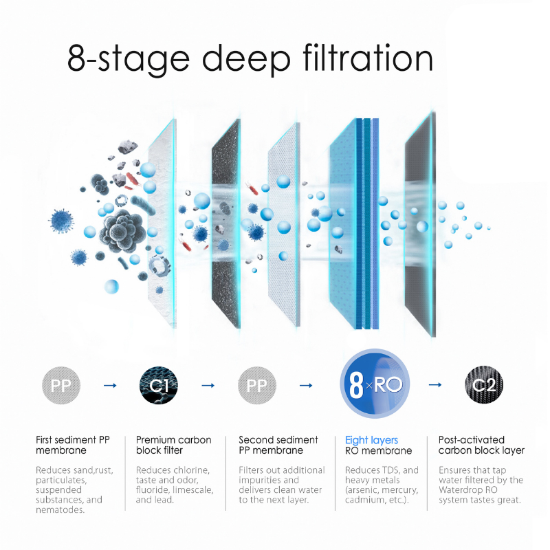 Waterdrop Reverse Osmosis System, Tankless Reverse Osmosis System, Under Sink