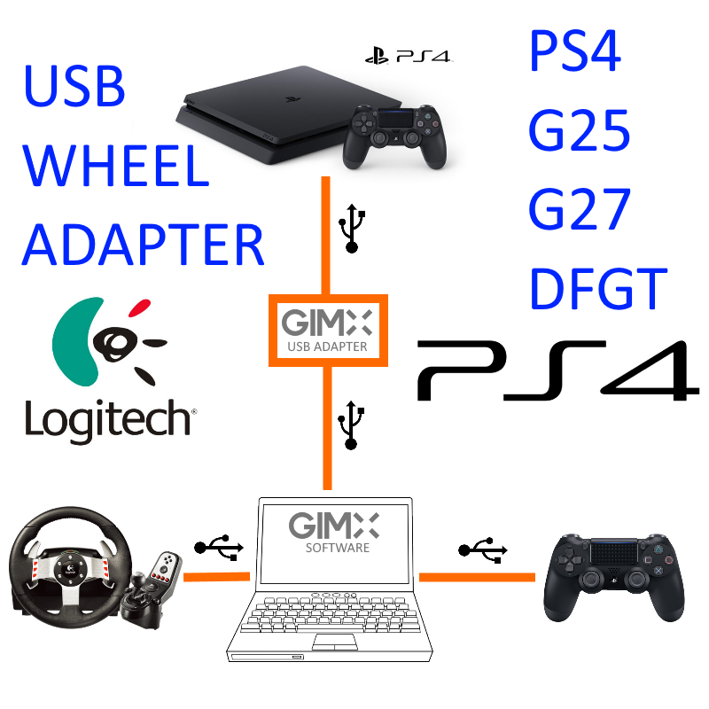 GIMX USB WHEEL ADAPTER - Logitech G25, on PS4 | eBay