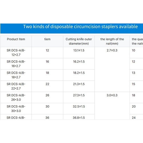 Disposable Foreskin Stapler Circumcision Safety Manual Stapler Device 13mm-34mm