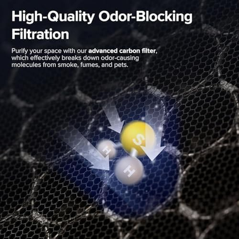 Vital 100S Air Purifier Replacement, Supports HEPA Sleep Mode, 3-in-1 Filter, Hi