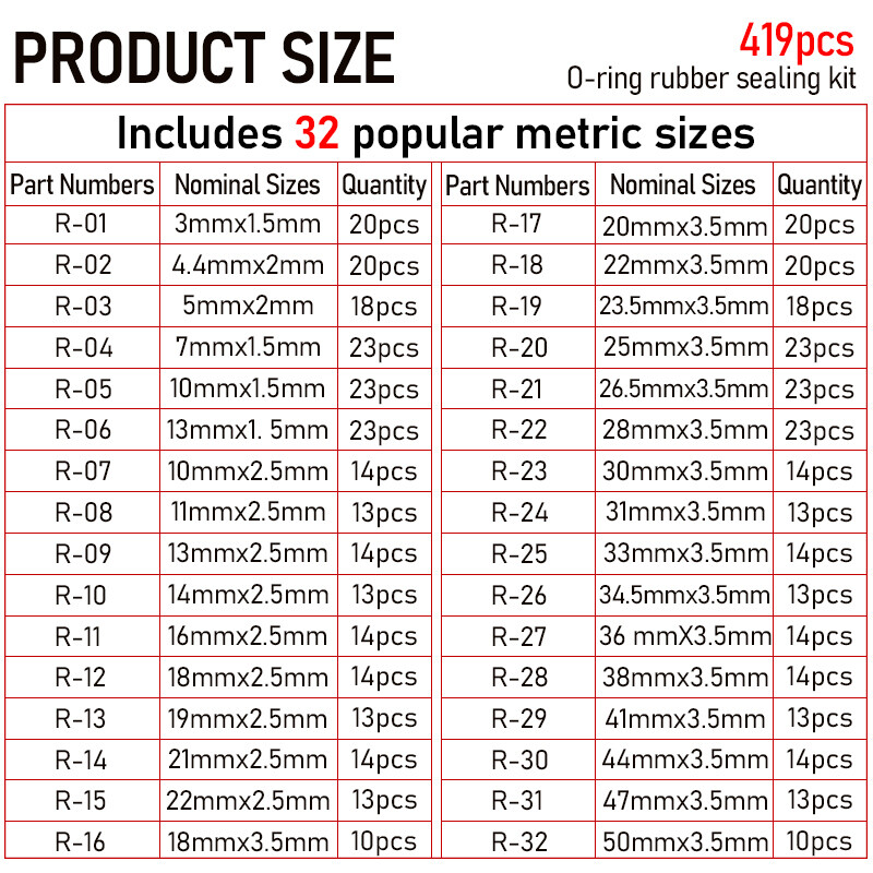 419 PCS Universal O Ring Assortment Set Metric Oil Proof Kit 32 Size O-Ring Case